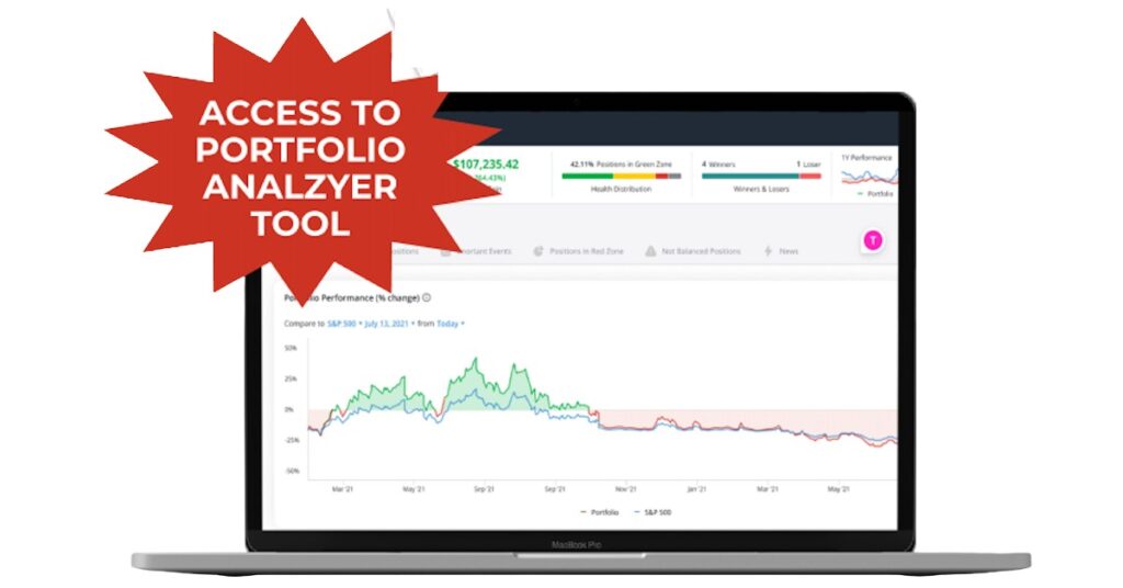 TradeSmith’s Proprietary Portfolio Analyzer