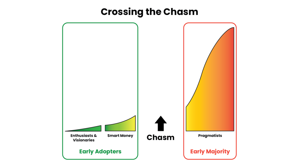 crossing into the majority stage